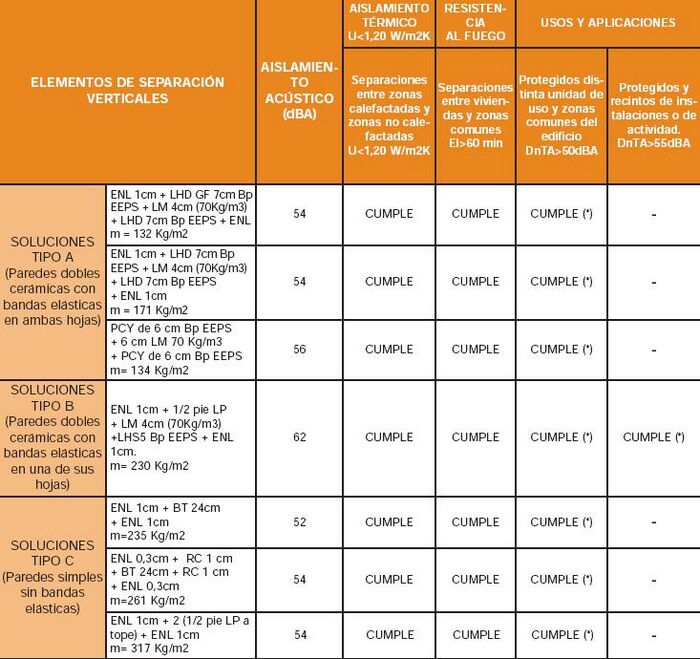 Tabla caracteristicas sistemas silensis.JPG