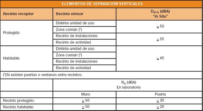 Tabla elementos separacion.JPG