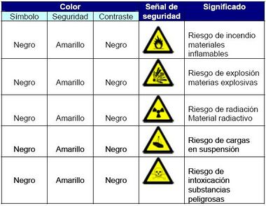 Señales de advertencia.JPG