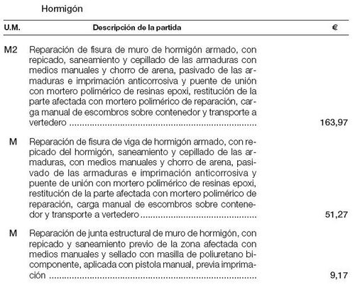 Hormigón Partidas de obra en rehabilitación de fachadas.JPG