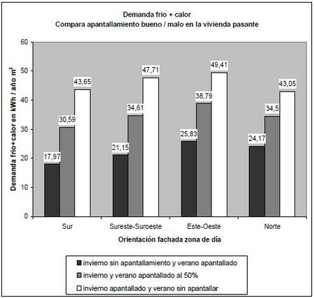 Apantallamiento Demanda frío-calor compara en vivienda pasante.JPG