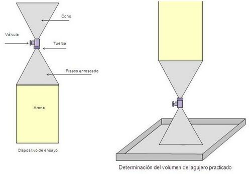 Determinación in situ de densidad de un suelo Método de la arena 2.JPG