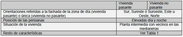 InnoCons Tabla 2 Comparativa de demanda frío - calor de las dos viviendas para diversas orientaciones.JPG