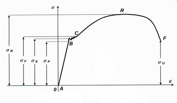 Figura 2