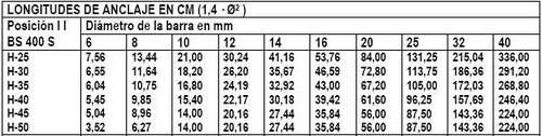 Longitud de anclaje Tabla V.JPG