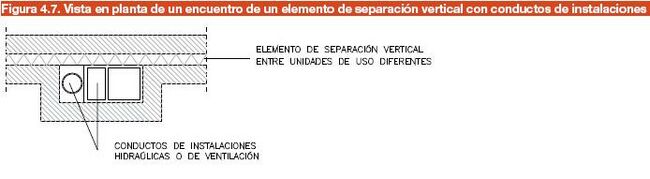 Vista en planta de encuentro de un elemento de separación vertical con conductos de instalaciones.JPG