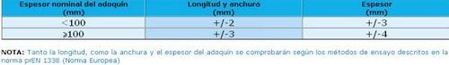 Figura 3-1