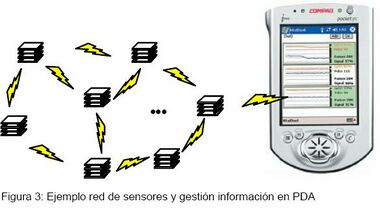 Ejemplo red de sensores y gestión información en PDA.JPG