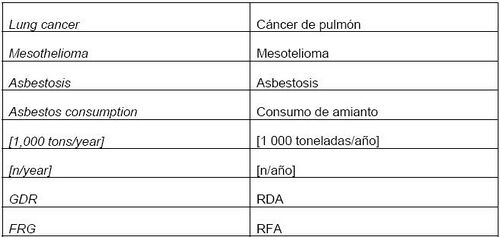Cuadro efectos del amianto en la salud.JPG
