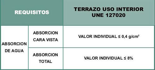 Absorcion baldosa uso interior.jpg