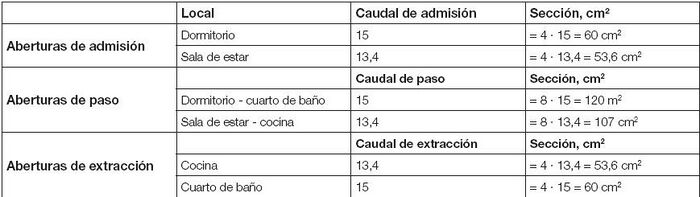 Cálculo de las aberturas de admisión y paso.JPG