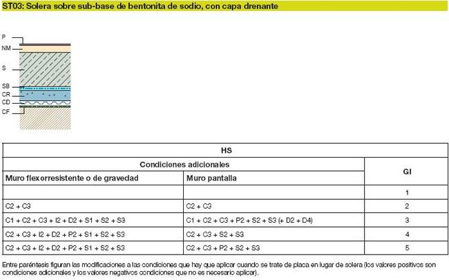 ST03 Solera sobre sub-base de bentonita de sodio con capa drenante.JPG