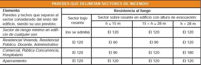 Tabla ruido 3.JPG