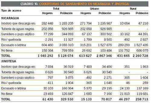 Cuadro 10 Coberturas de saneamiento en Nicaragua y Jinotega.JPG