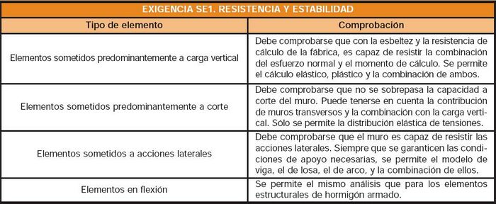 Tabla ruido 6.JPG