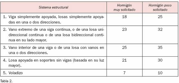 Tabla.2.jpg