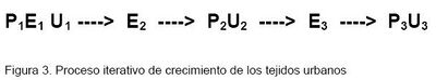 Proceso iterativo de crecimiento de los tejidos urbanos.JPG