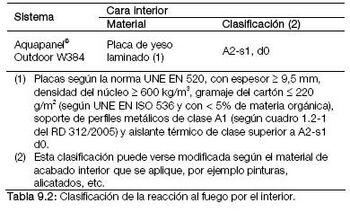 Tabla 9.2 Clasificación de la reacción al fuego por el interior.JPG