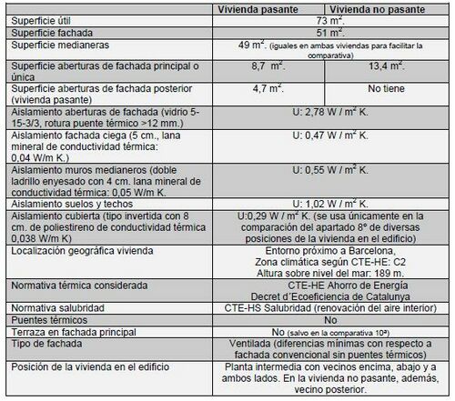 InnoCons Tabla 1 Características de las dos viviendas.JPG