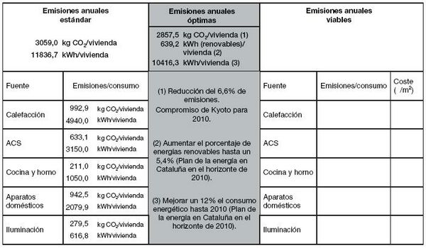 Emisiones anuales óptimas.JPG