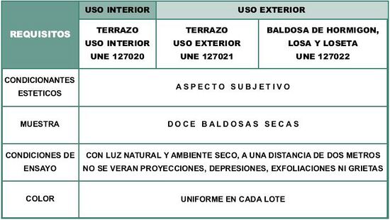 Tabla resumen caract superf y asp visual Tecnopav.JPG