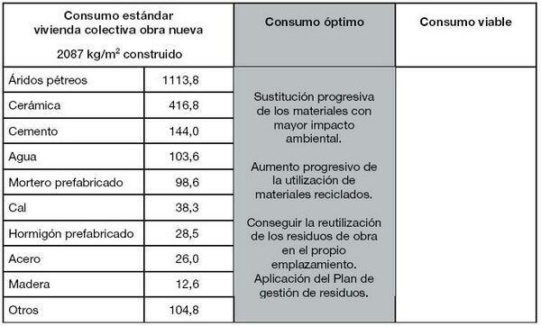 Cuadro Consumo Óptimo Materiales ITeC.JPG