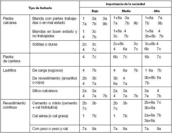 Limpieza de fachadas según materiales.JPG