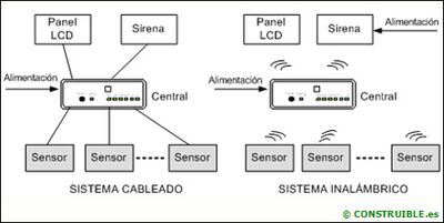 Domotica Sistema Cableado.jpg