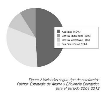 Gráfico viviendas según tipo de calefacción.JPG