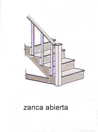 Zanca abierta