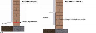 IMPERMEABILIDAD DEL SISTEMA SATE EN ZOCALOS