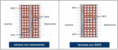 REHABILITACIÓN TERMICA DE EDIFICIOS SATE sistema de aislamiento térmico por el exterior 