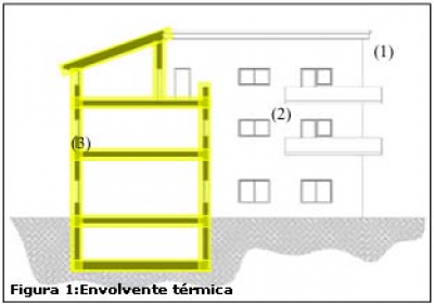 Puentes térmicos y su solución