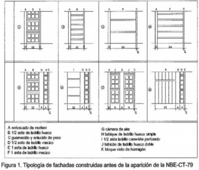 AHORRO ENERGÉTICO EN UN EDIFICIO