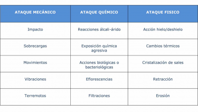 REPARACION NO ESTRUCTURAL DEL HORMIGON  