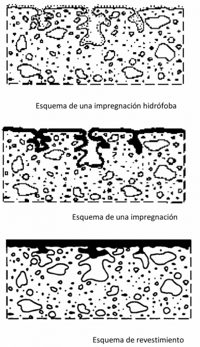  SISTEMAS DE PROTECCIÓN SUPERFICIAL PARA EL HORMIGÓN     