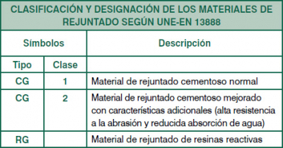 Clases de materiales de rejuntado para juntas de colocación entre baldosas cerámicas 