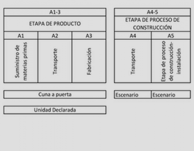 ANFAPA promueve una DAP sectorial para SATE y otra de Adhesivos para colocación de baldosas cerámica