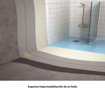 COLOCACION CERÁMICA