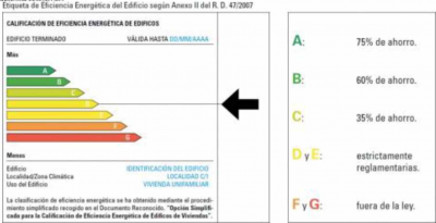 ¿Por qué aislar térmicamente nuestras viviendas?