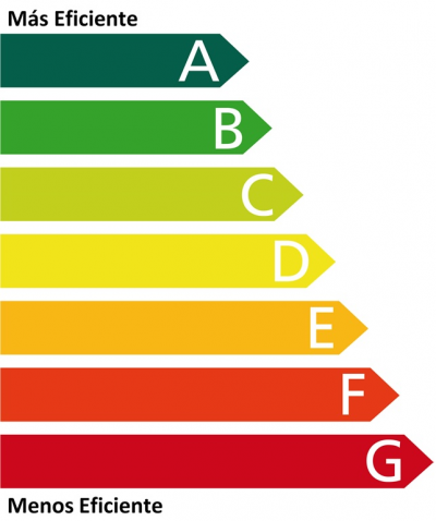 Modificación del procedimiento para la Certificación Energética de Edificios