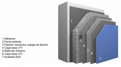 DESCRIPCIÓN DEL SISTEMA