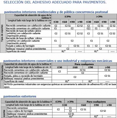 SELECCION DEL MATERIAL DE AGARRE