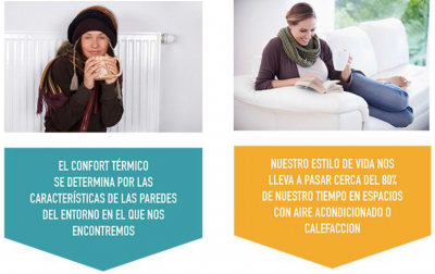 CONFORT Y HABITABILIDAD