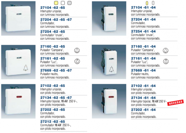 Mecanismos con visor 10 AX 250 V