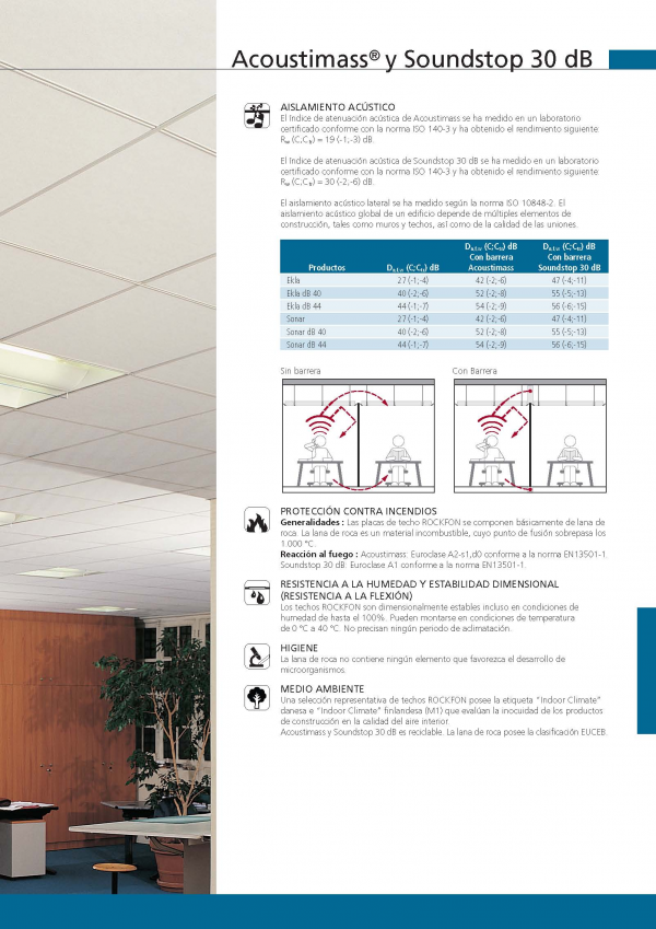 Barrera Acústica ACOUSTIMASS y SOUNDSTOP 30 dB 