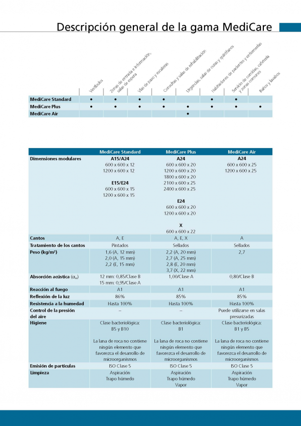 Techo Modular MEDICA