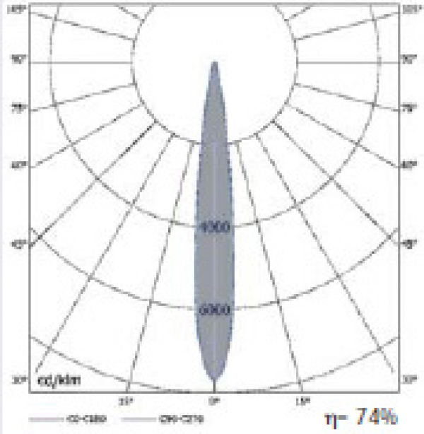 CONICO M