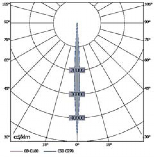 LD-DL/CE 170