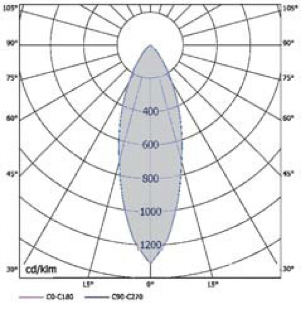 LD-DL/E 120 QT-LP 12